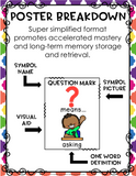 Punctuation Rules Simplified Poster Set