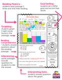 Reading Passages | Read and Graph | Silly Set 2