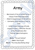 5 Branches of the US Armed Forces Posters and Fact Cards