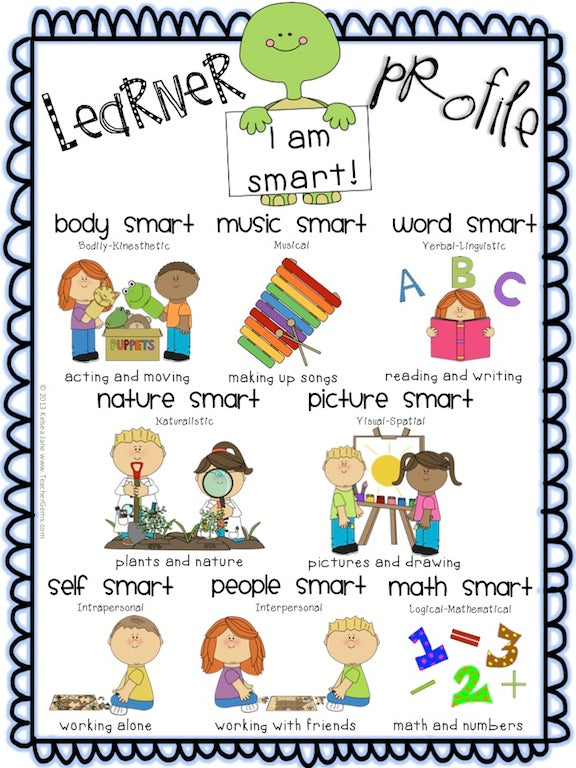 Learner Profiles: Multiple Intelligence and Learning Styles