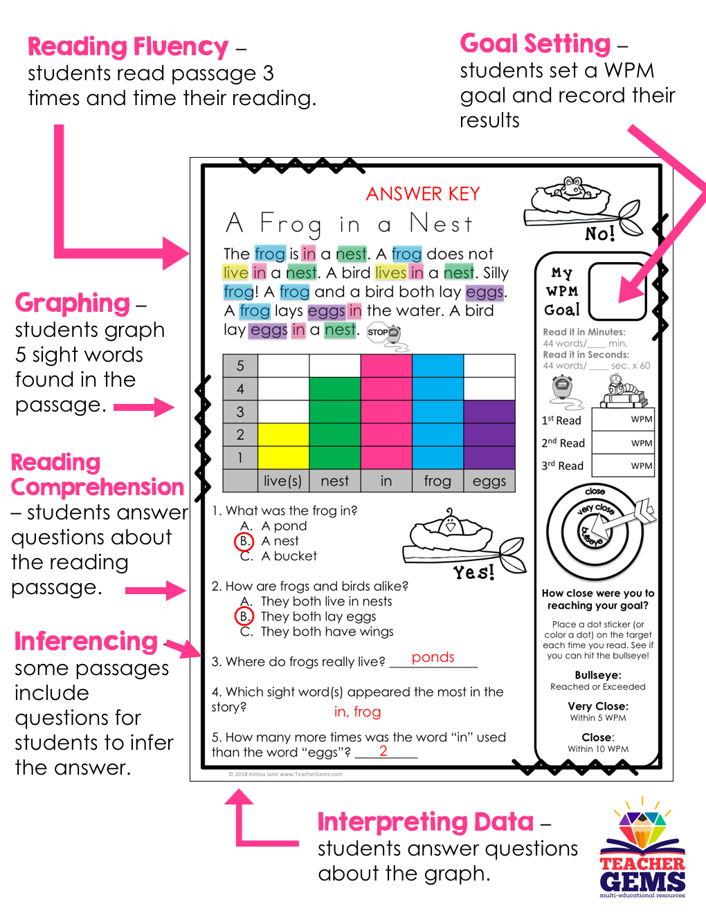 Reading. Add Graph Reading Passages - Read and Graph Bundle – Teacher Gems